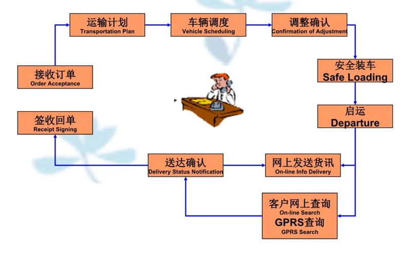 吴江震泽直达和田市物流公司,震泽到和田市物流专线